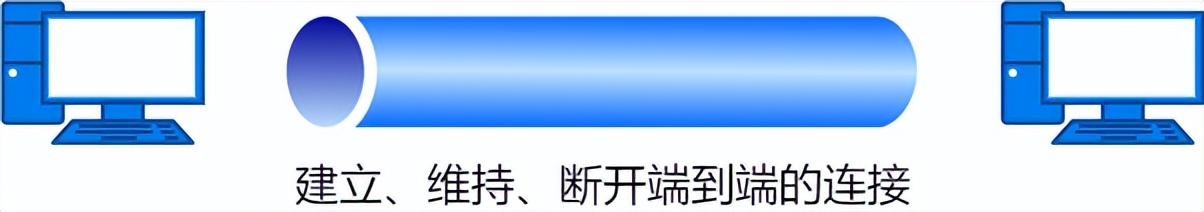 关于网络的基础知识点有哪些（36张图详解网络基础知识）
