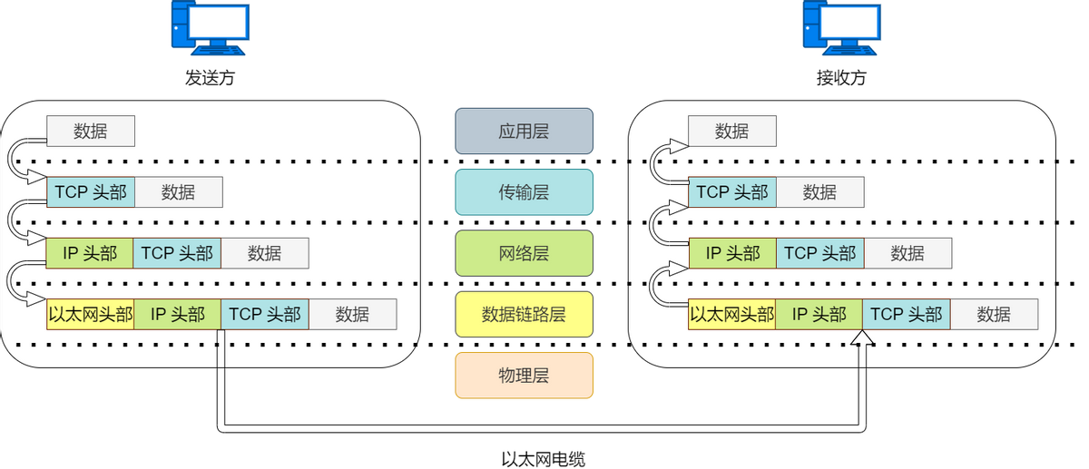 关于网络的基础知识点有哪些（36张图详解网络基础知识）