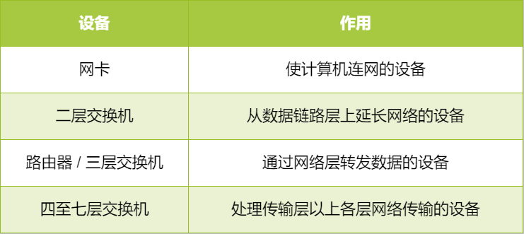 关于网络的基础知识点有哪些（36张图详解网络基础知识）