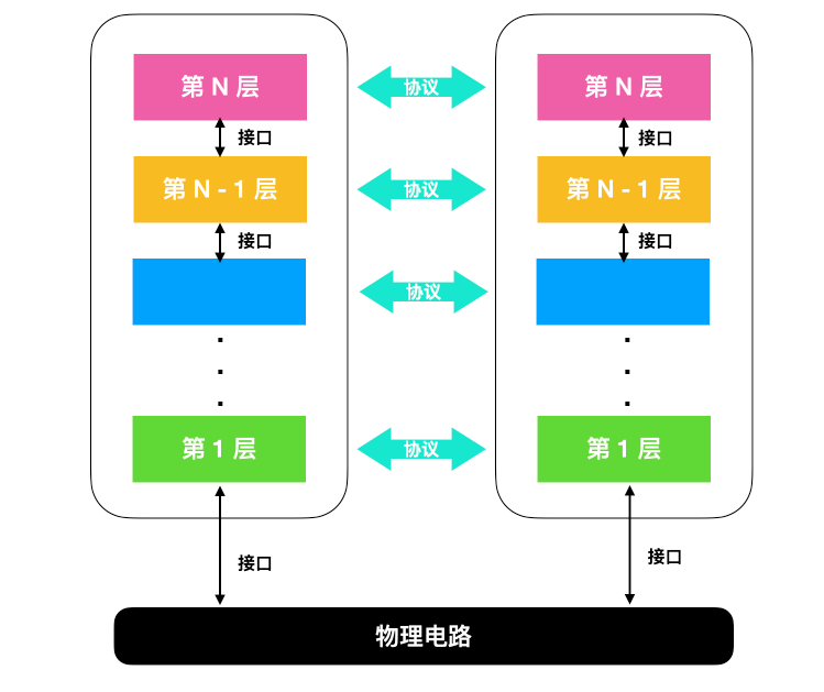网络基础知识点归纳（计算机网络基础知识总结）