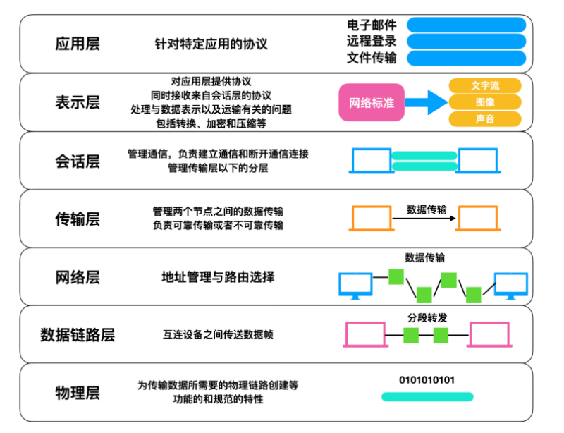 网络基础知识点归纳（计算机网络基础知识总结）