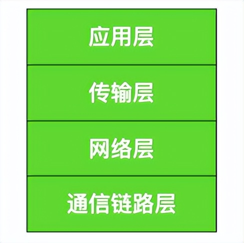 网络基础知识点归纳（计算机网络基础知识总结）
