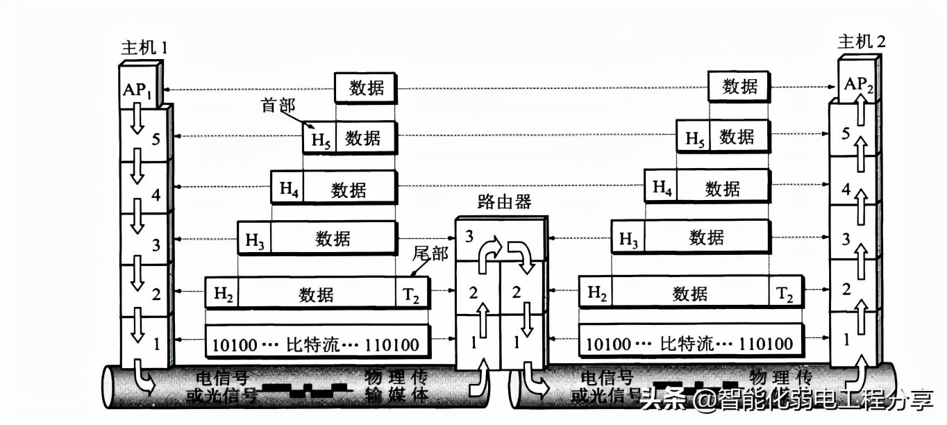 IP网络基础知识全解大总结（基本的网络基础知识点有哪些）