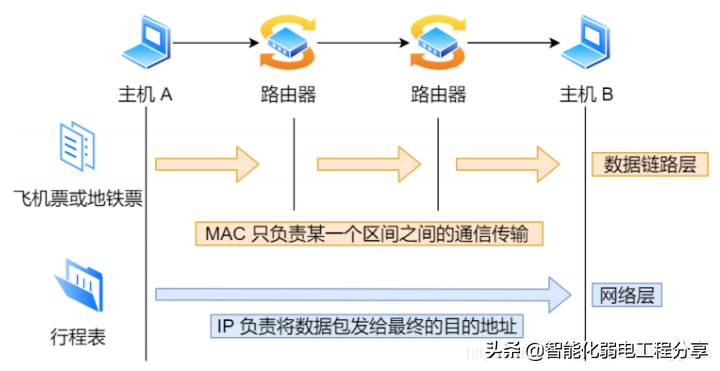 IP网络基础知识全解大总结（基本的网络基础知识点有哪些）