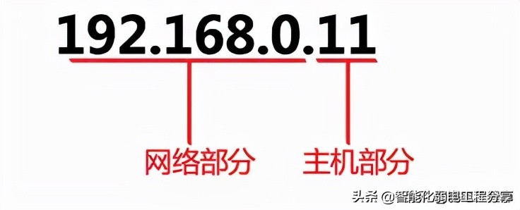 IP网络基础知识全解大总结（基本的网络基础知识点有哪些）