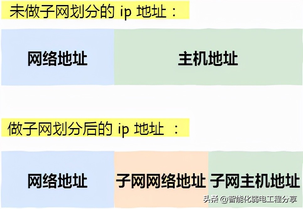IP网络基础知识全解大总结（基本的网络基础知识点有哪些）