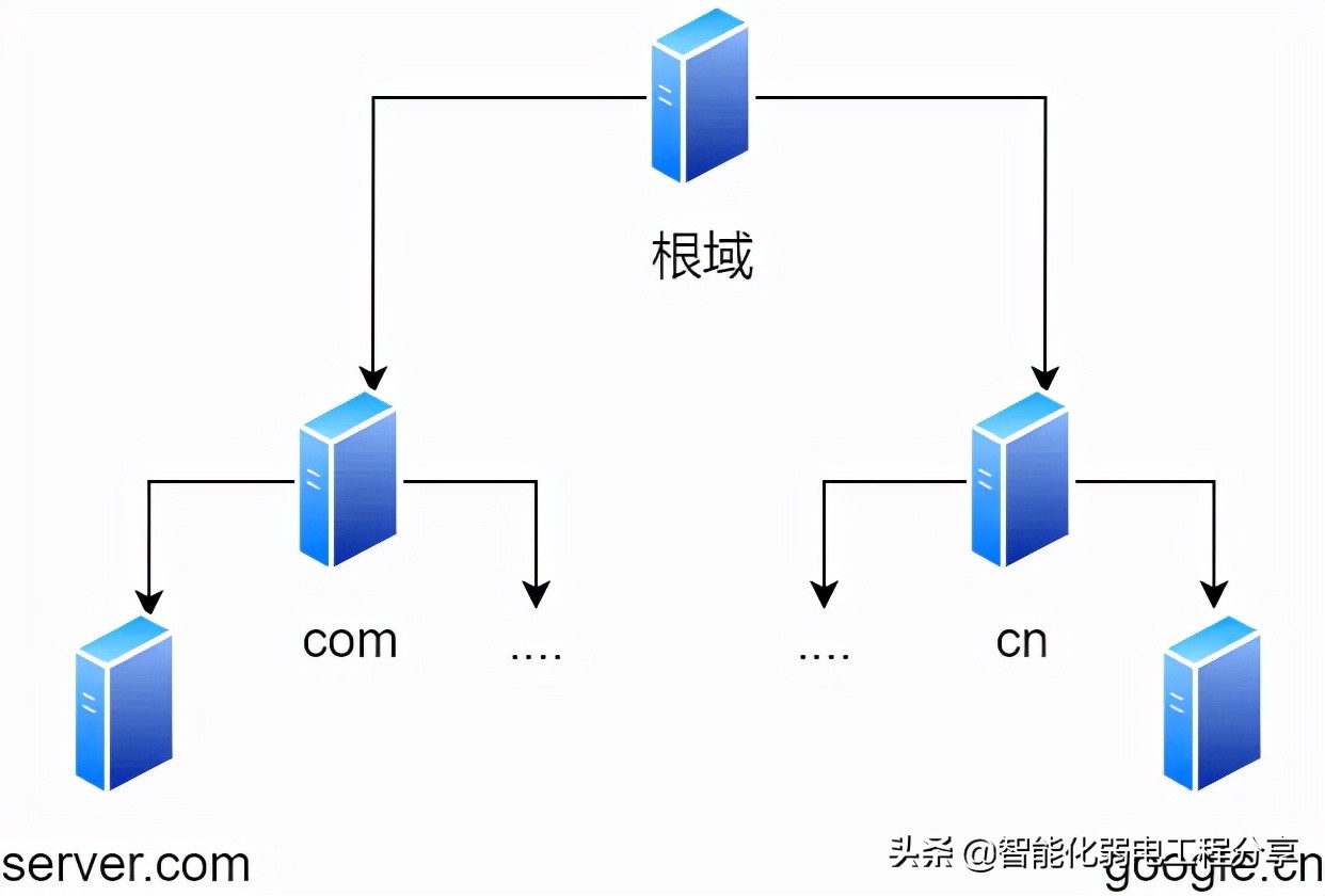 IP网络基础知识全解大总结（基本的网络基础知识点有哪些）