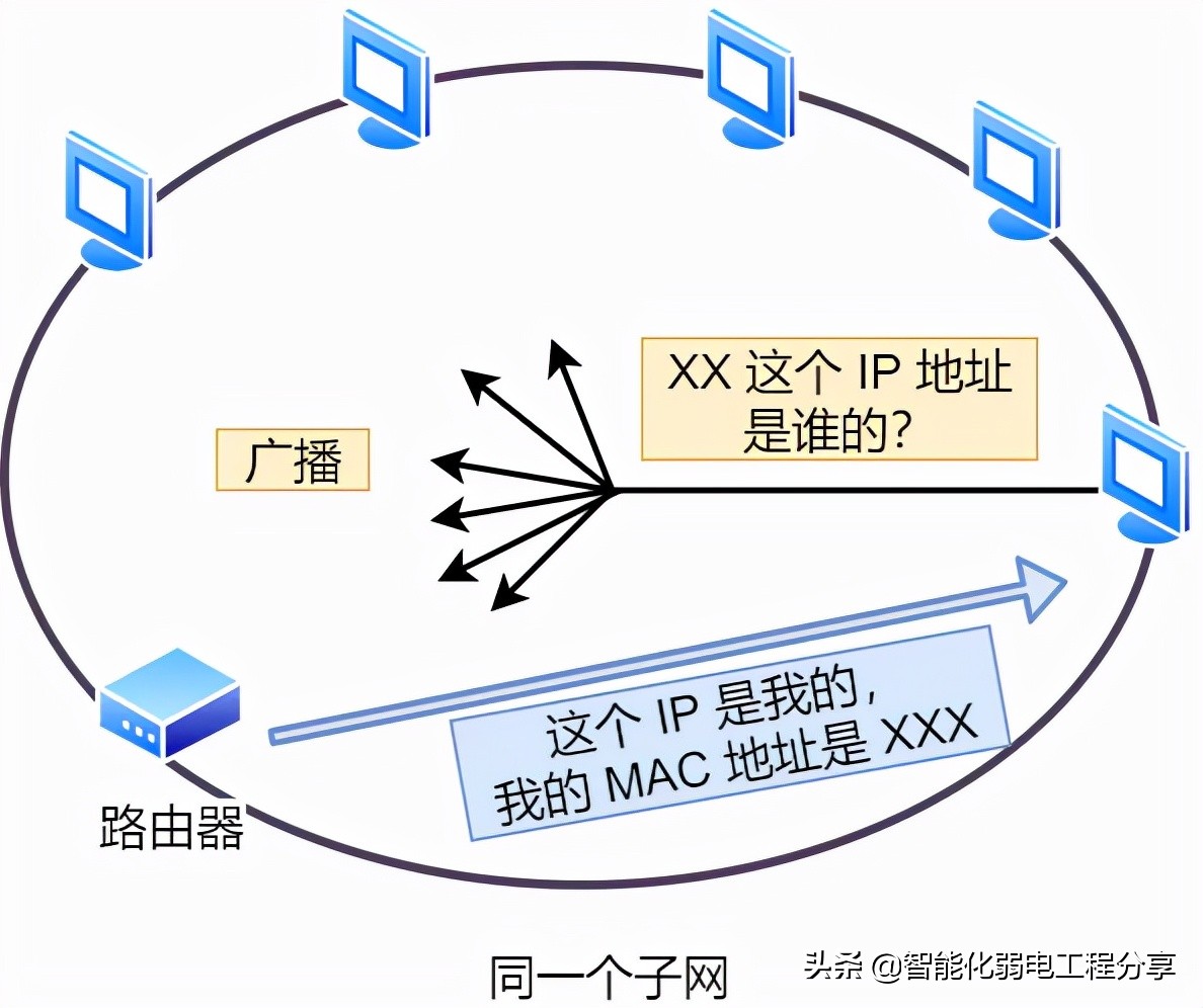IP网络基础知识全解大总结（基本的网络基础知识点有哪些）