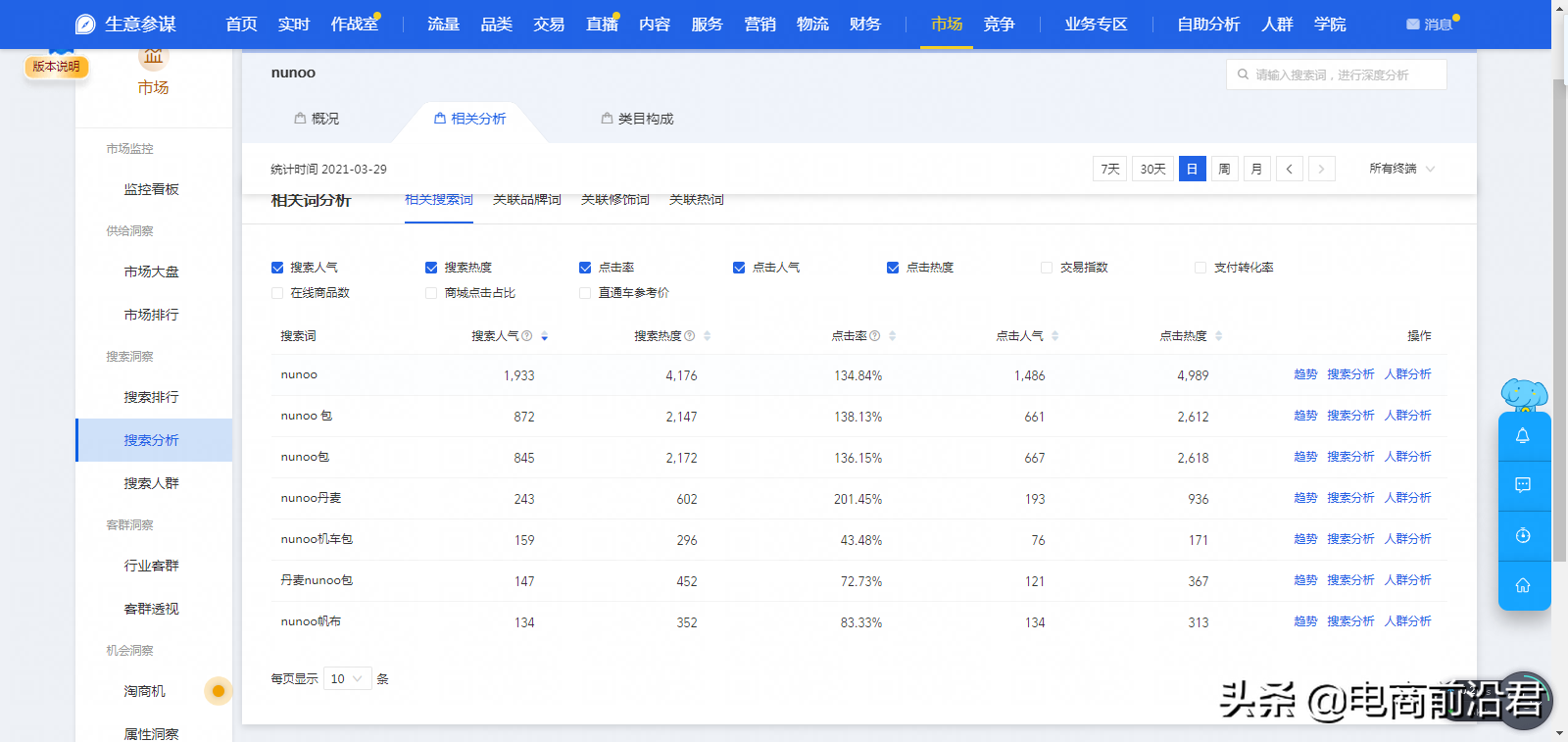 淘宝如何SEO优化直通车推广（怎么选词比较有效果）