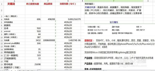 淘宝关键词怎样优化（淘宝宝贝标题关键词优化的SEO技巧）