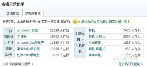 淘宝关键词怎样优化（淘宝宝贝标题关键词优化的SEO技巧）