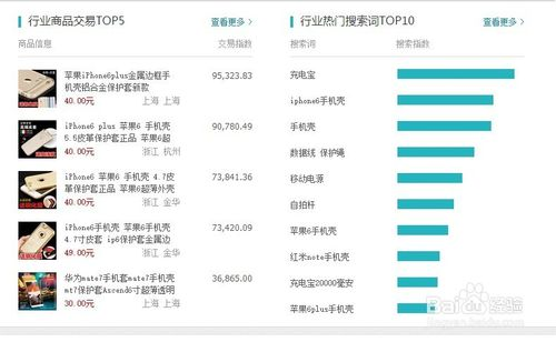 淘宝关键词怎样优化（淘宝宝贝标题关键词优化的SEO技巧）