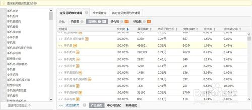 淘宝关键词怎样优化（淘宝宝贝标题关键词优化的SEO技巧）