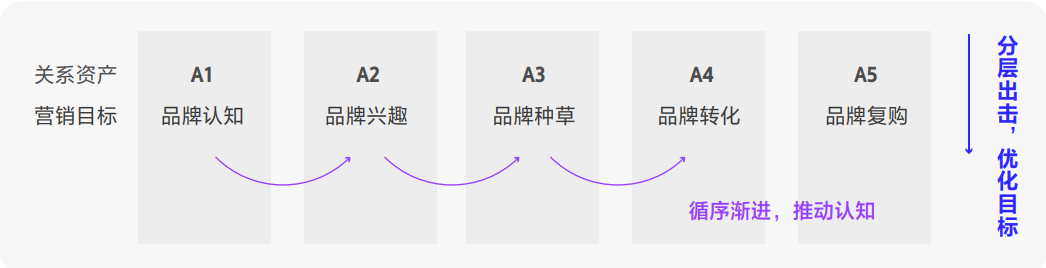 冷门关键词有哪些类型（oCPC如何盘活“冷门关键词”）