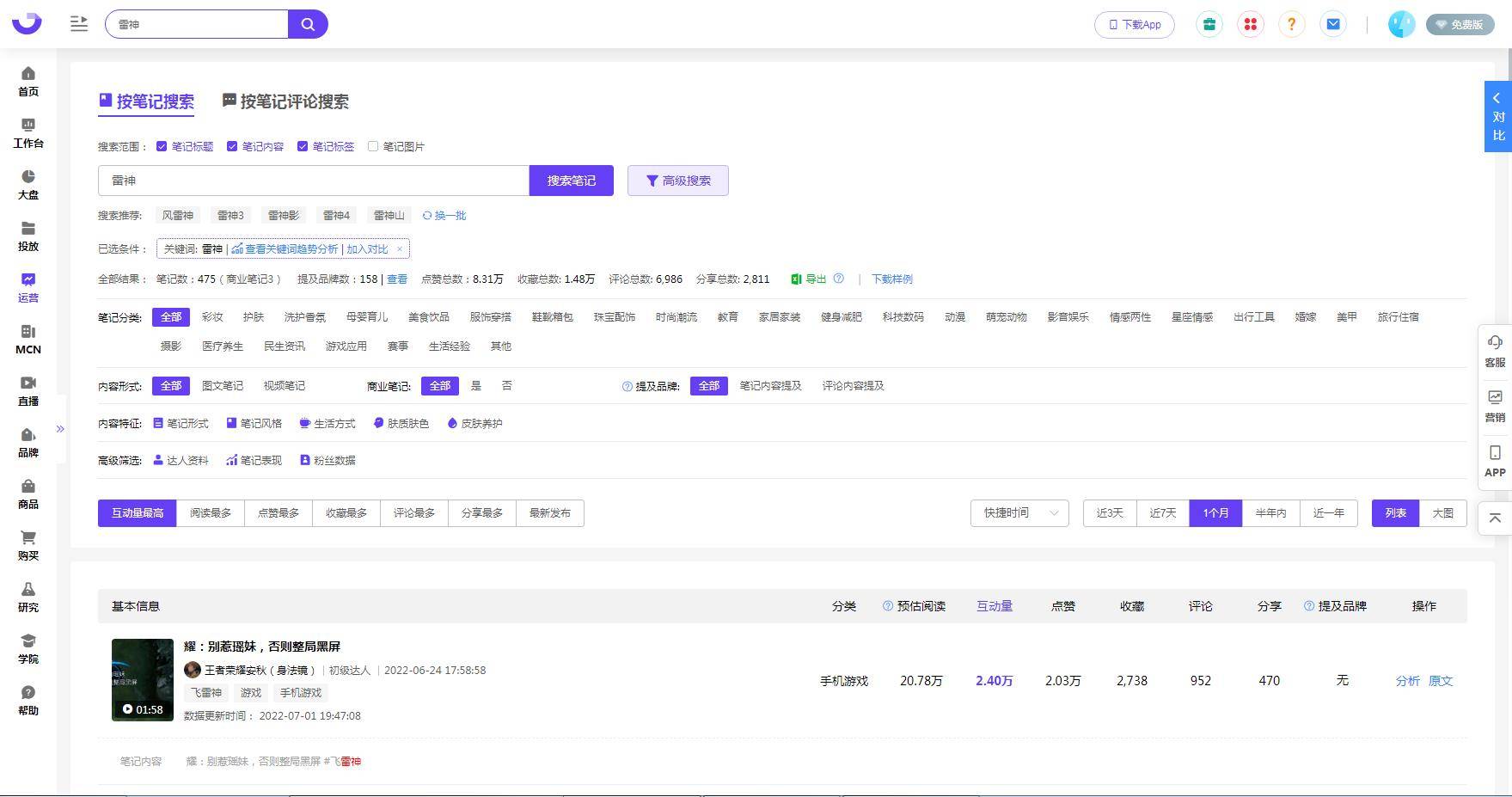 小红书第三方数据平台有哪些（小红书四大数据平台横向测评）