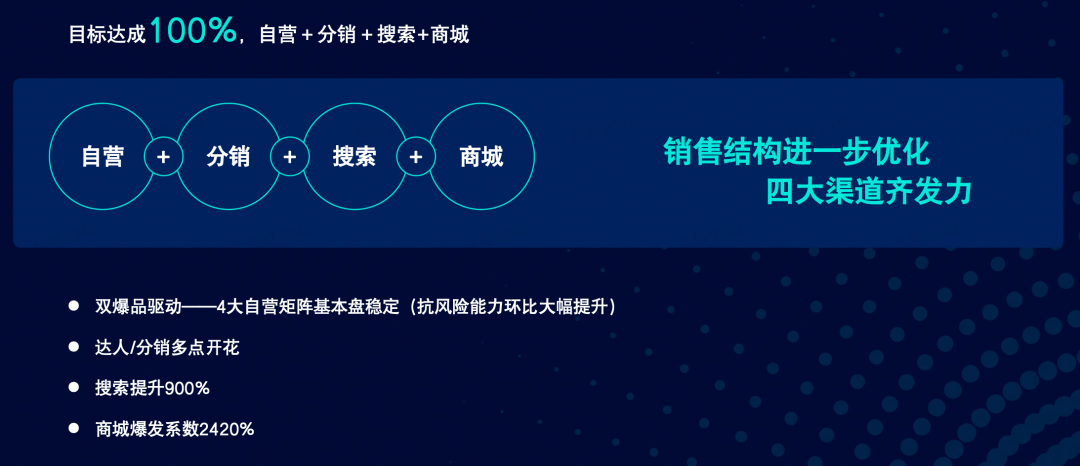 营销新赛道策划（从赛道新手做到品类第一，这些新锐实力品牌都做对了什么）