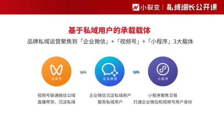 企业服务私域运营（行业首发！私域运营一体化解决方案）
