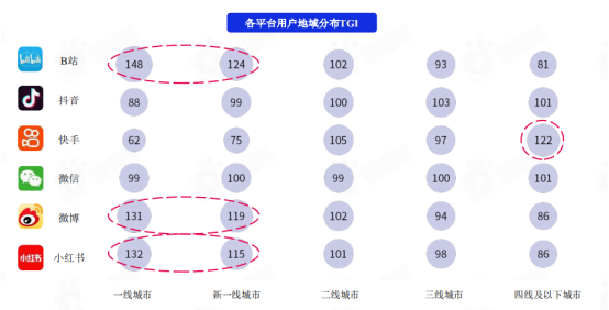 新媒体平台用户分析（盘点互联网各大新媒体平台的用户及平台调性和引流变现思路）
