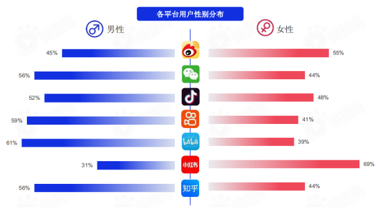新媒体平台用户分析（盘点互联网各大新媒体平台的用户及平台调性和引流变现思路）