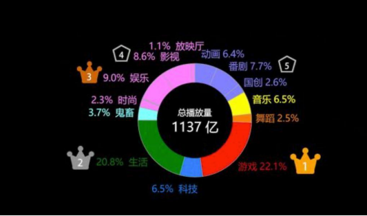 新媒体平台用户分析（盘点互联网各大新媒体平台的用户及平台调性和引流变现思路）