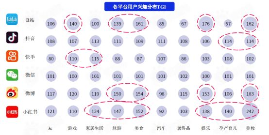 新媒体平台用户分析（盘点互联网各大新媒体平台的用户及平台调性和引流变现思路）