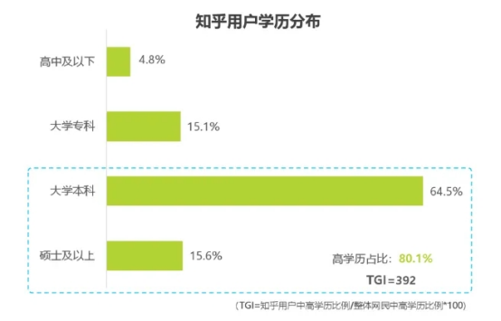 新媒体平台用户分析（盘点互联网各大新媒体平台的用户及平台调性和引流变现思路）