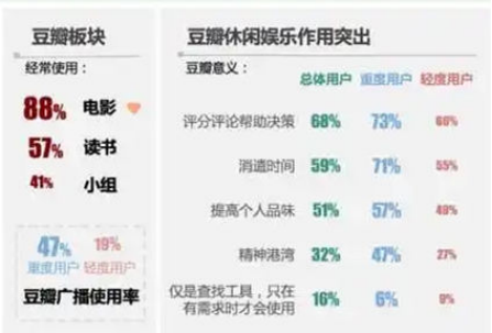 新媒体平台用户分析（盘点互联网各大新媒体平台的用户及平台调性和引流变现思路）