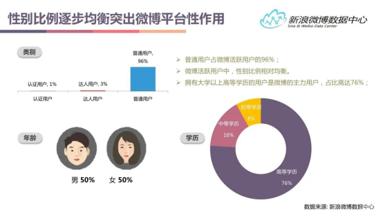 新媒体平台用户分析（盘点互联网各大新媒体平台的用户及平台调性和引流变现思路）