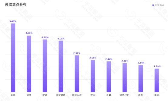 新媒体平台用户分析（盘点互联网各大新媒体平台的用户及平台调性和引流变现思路）