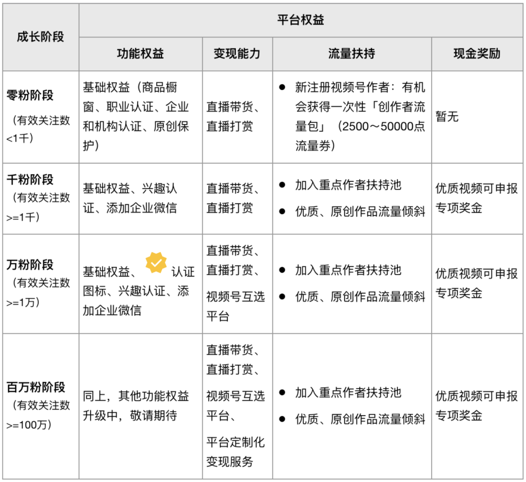 视频号如何购买流量（视频号如何精准付费投流，掌握官方流量密码）