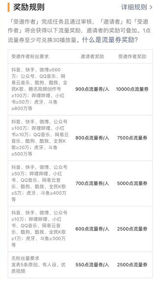 视频号如何购买流量（视频号如何精准付费投流，掌握官方流量密码）