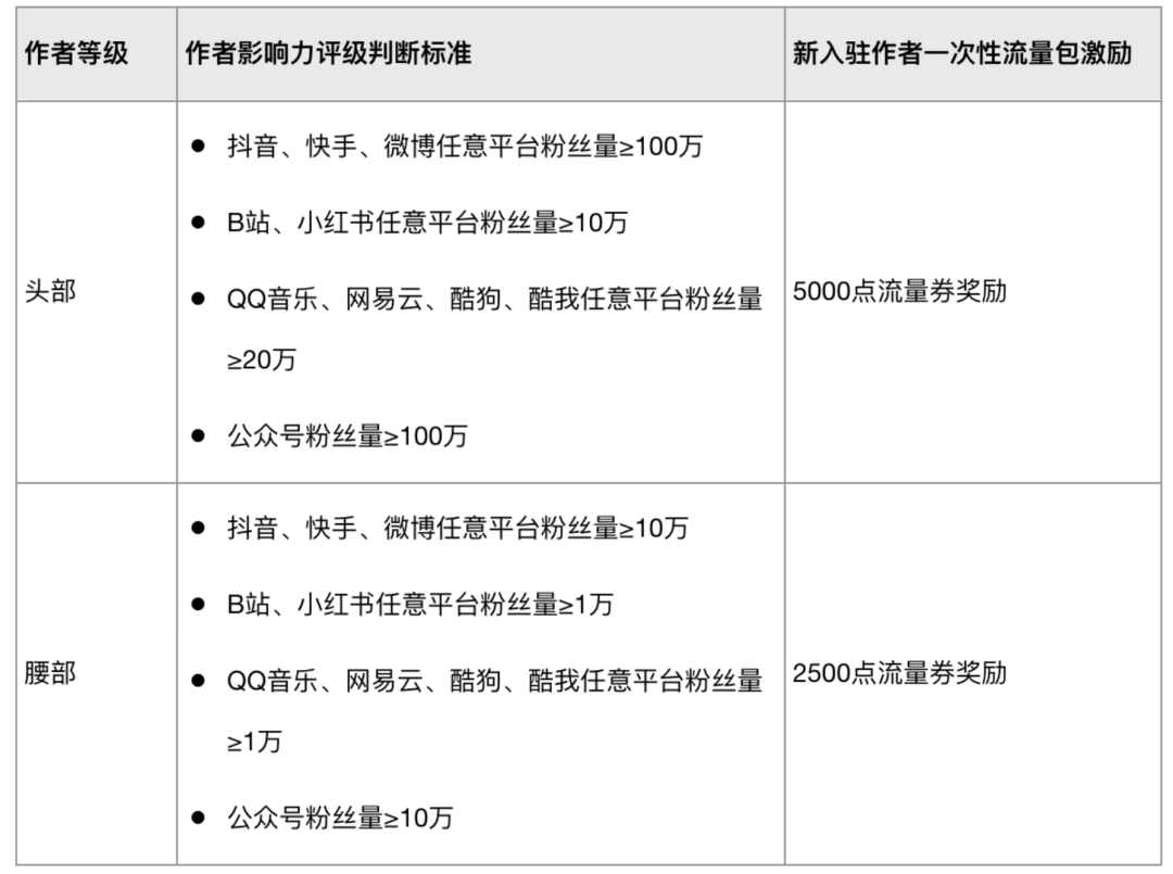 视频号如何购买流量（视频号如何精准付费投流，掌握官方流量密码）