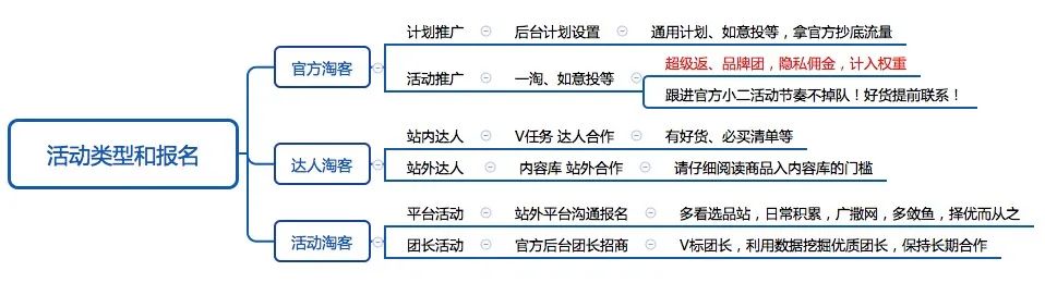 什么是淘宝客？（淘宝客推广原理和运营教程）
