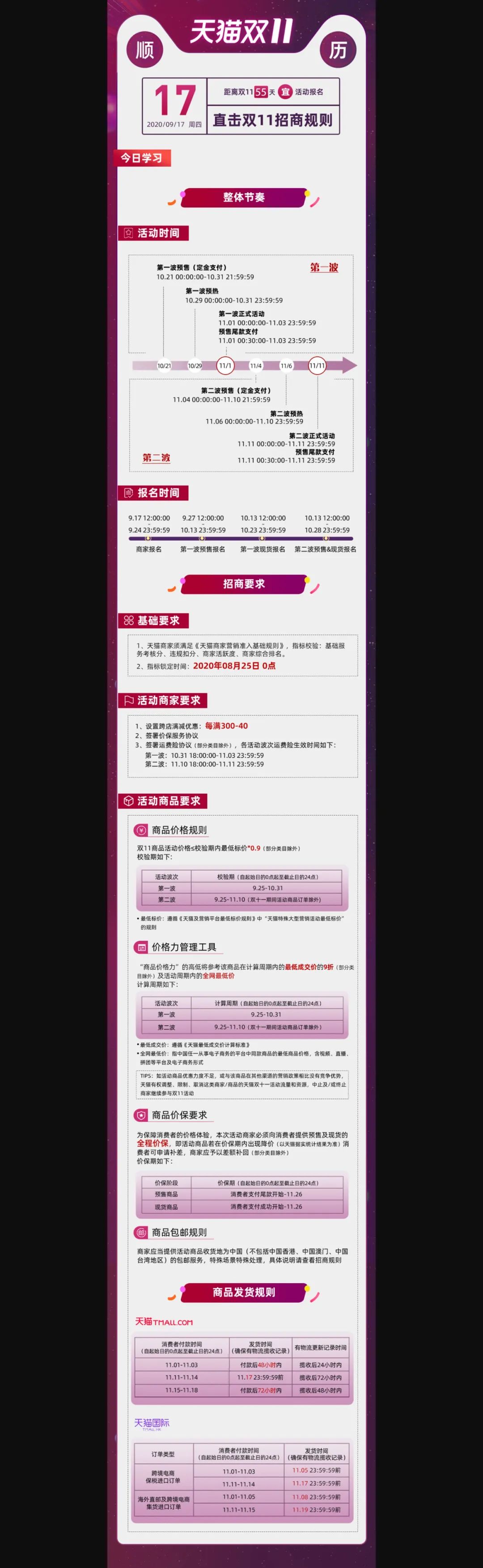 以往的双11要做好（有助2022做准备，一定要熟读这些规则）