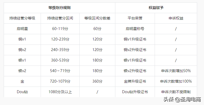 什么是抖音小店动销？（有关于抖音小店为什么要做动销的问题）