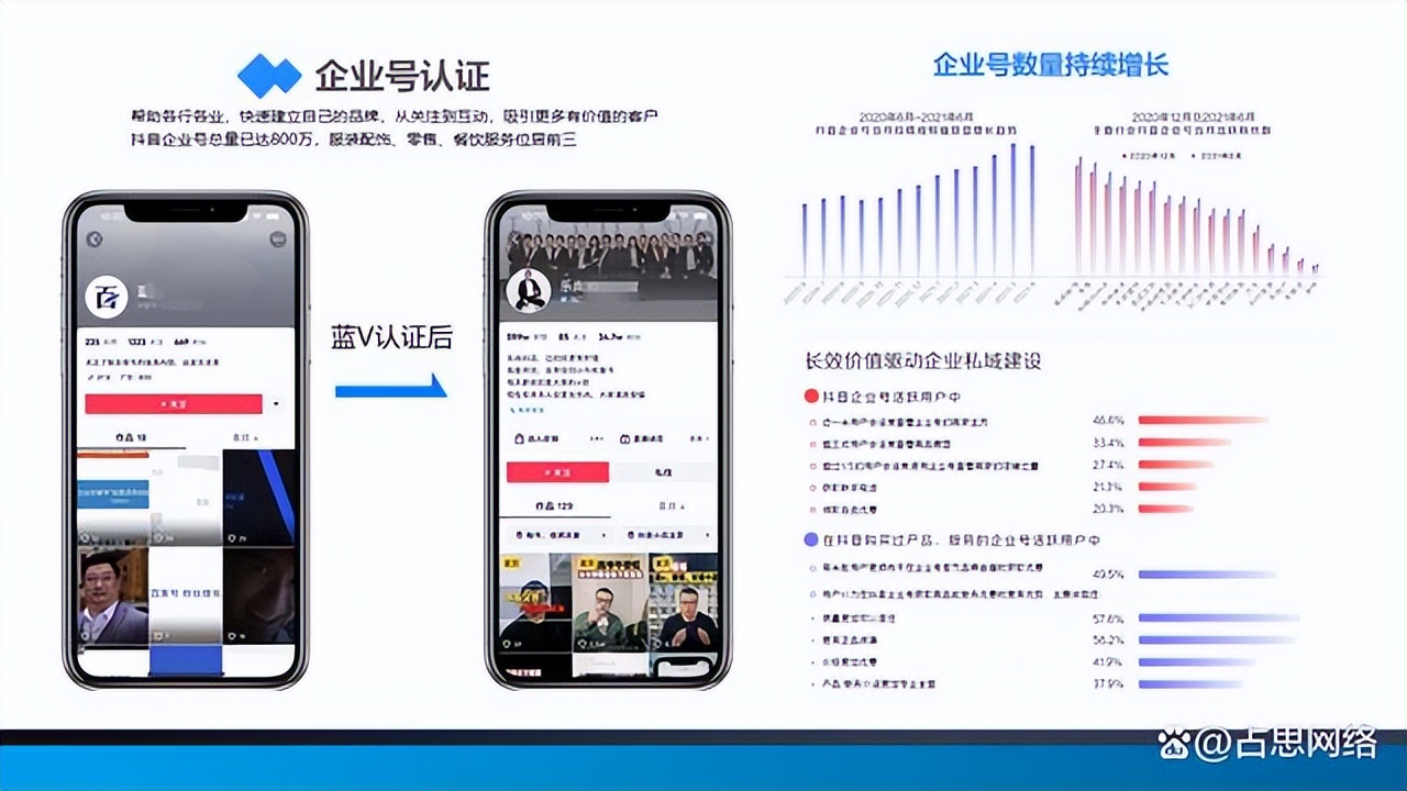 如何运营抖音蓝V号（怎么地优质转化意向客户用户）