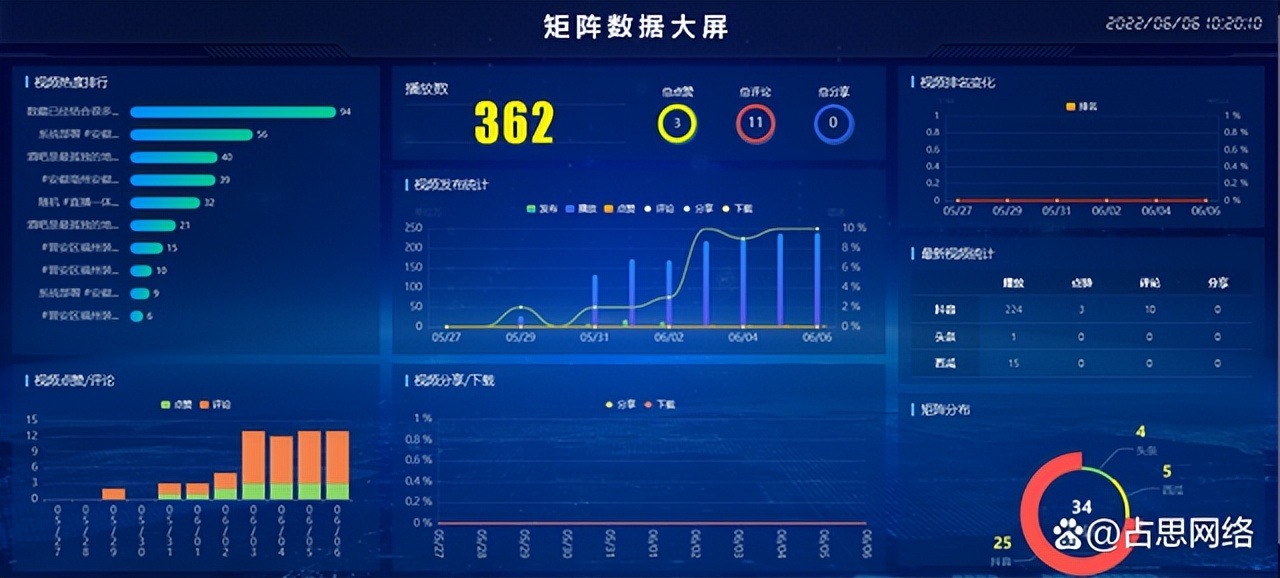 如何运营抖音蓝V号（怎么地优质转化意向客户用户）