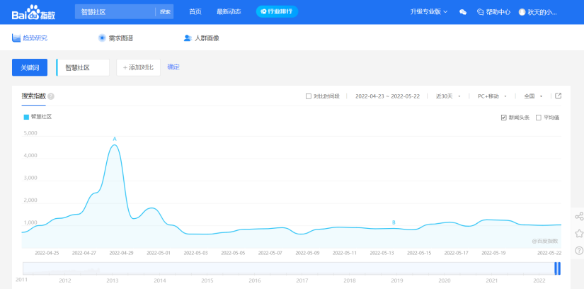 关键词相关搜索，关键词优化（SEO有哪些制定优化解决方案）
