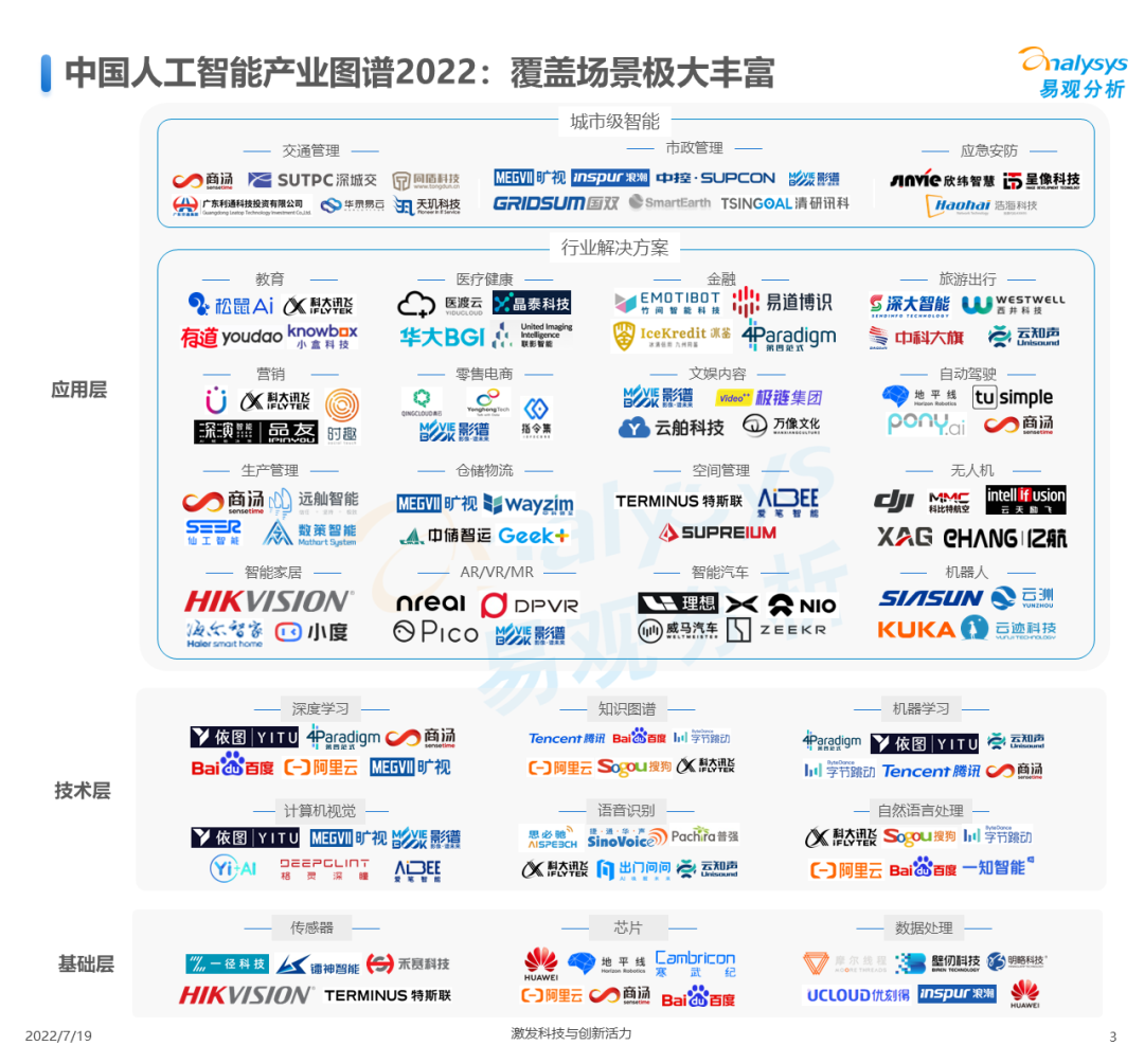 2022年中国人工智能产业规模（2022年中国人工智能产业生态图谱）