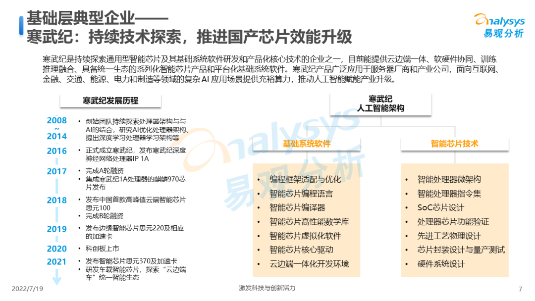 2022年中国人工智能产业规模（2022年中国人工智能产业生态图谱）