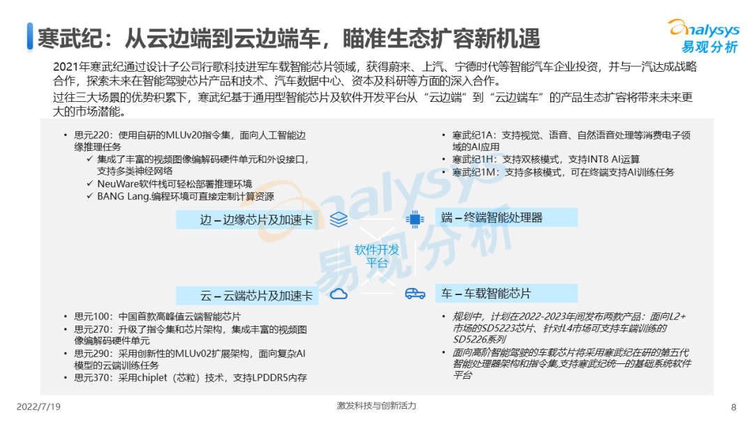 2022年中国人工智能产业规模（2022年中国人工智能产业生态图谱）