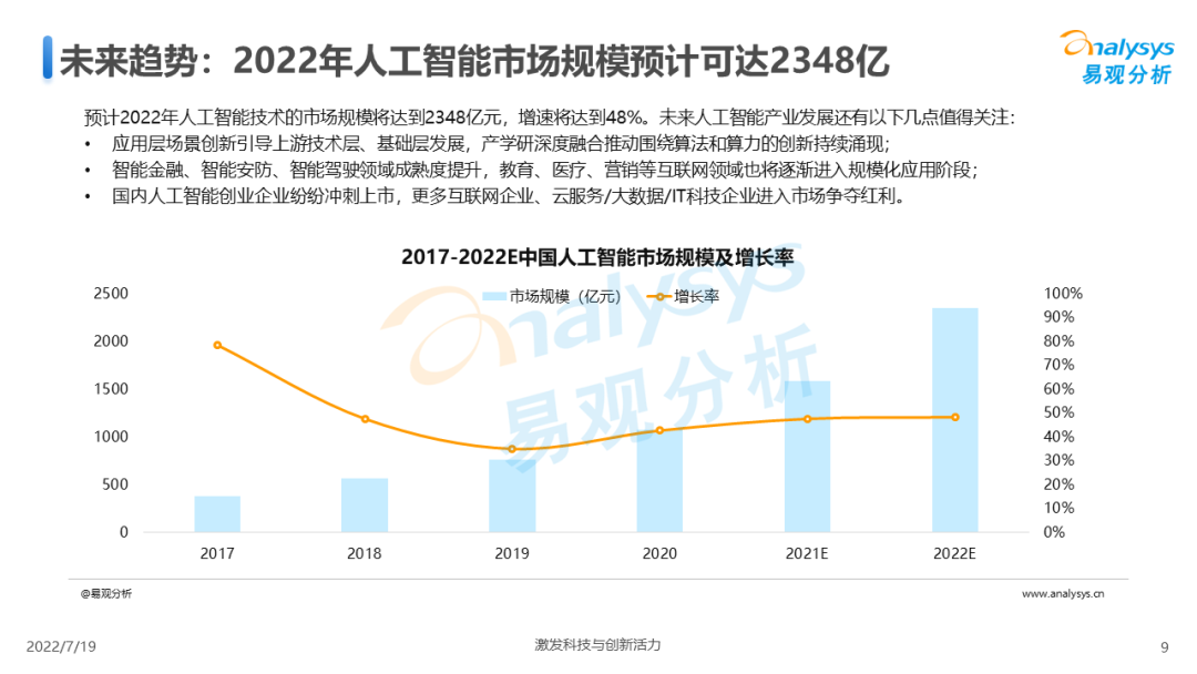 2022年中国人工智能产业规模（2022年中国人工智能产业生态图谱）