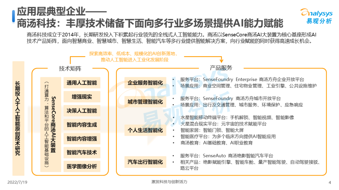 2022年中国人工智能产业规模（2022年中国人工智能产业生态图谱）