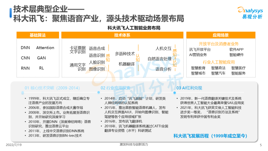 2022年中国人工智能产业规模（2022年中国人工智能产业生态图谱）