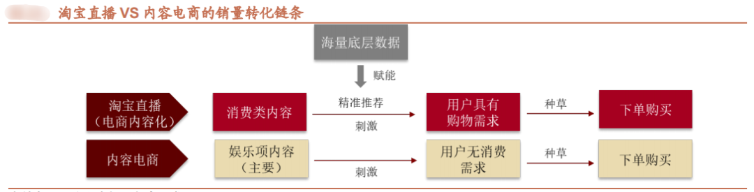 为什么直播电商会火（明星主播陆续退场，直播电商要凉凉）