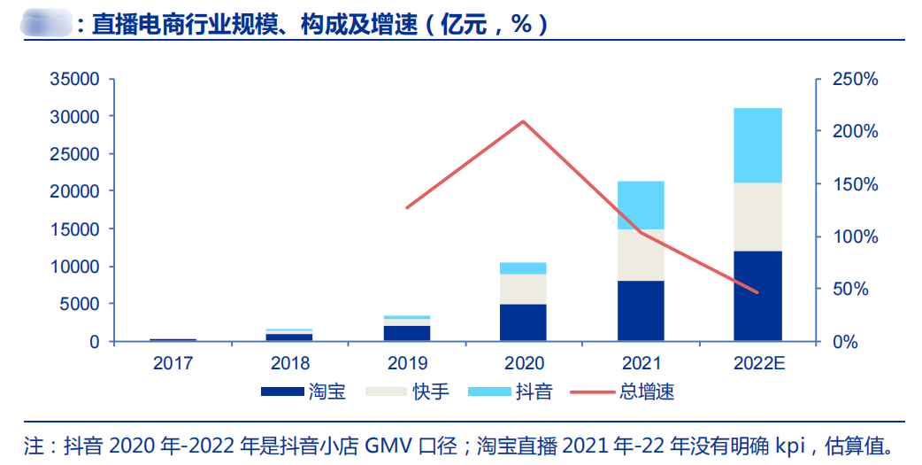 为什么直播电商会火（明星主播陆续退场，直播电商要凉凉）