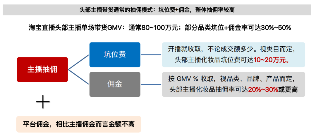 为什么直播电商会火（明星主播陆续退场，直播电商要凉凉）