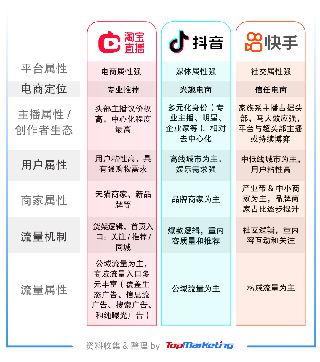 为什么直播电商会火（明星主播陆续退场，直播电商要凉凉）