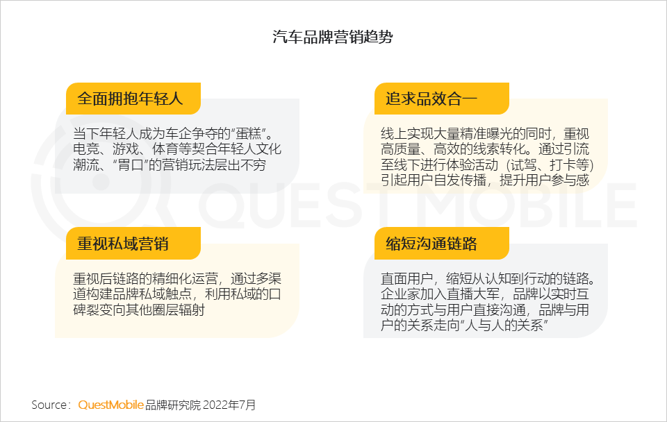 汽车的营销方式有哪些（分享汽车品牌如何玩转营销）