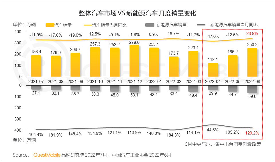 汽车的营销方式有哪些（分享汽车品牌如何玩转营销）